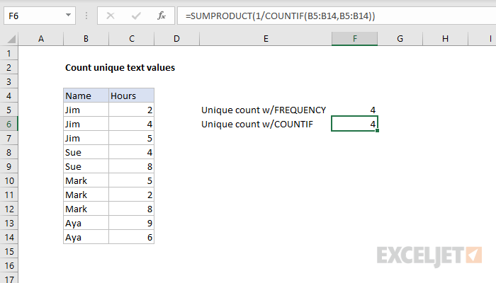 Count Unique Values In A Range With COUNTIF - Excel Formula | Exceljet